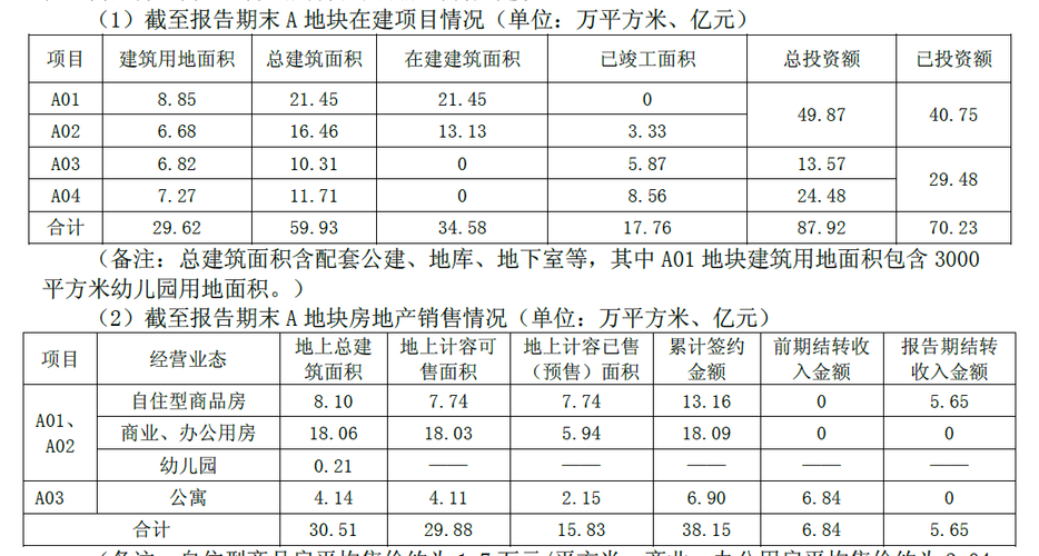 会计分录大全_结转销售收入 分录(2)