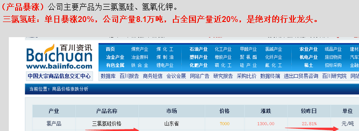 关于三孚股份今天开板的分析!_三孚股份(6039