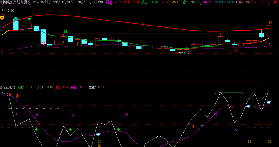 002813_路畅科技(002813)股吧_东方财富网股吧