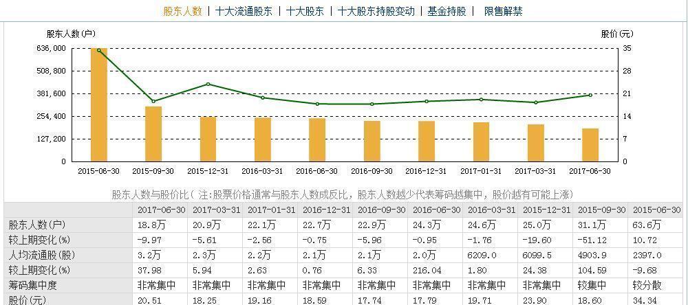 腾讯股东持股比例图_人均持股评测值(2)