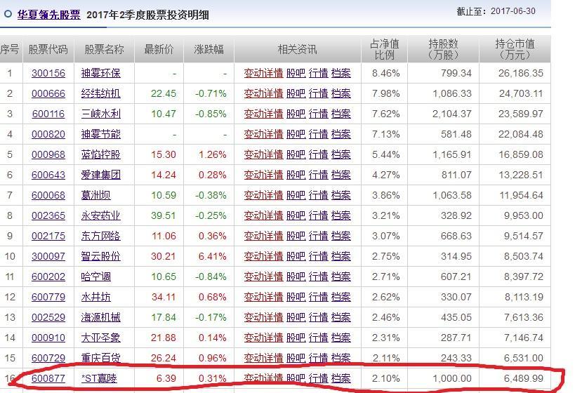 华夏领先股票持有嘉陵成本