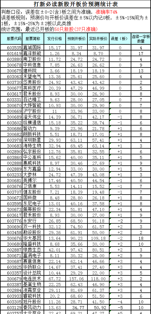 【竞猜】祥和实业开板价 看看你能赚多少?_祥