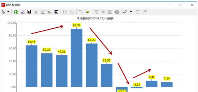 洋河镇gdp2021_生态经济示范镇系列之洋河镇(3)