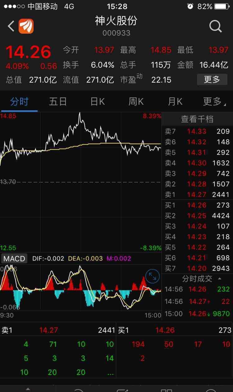 还有最可怕的,_神火股份(000933)股吧_东方财富网股吧