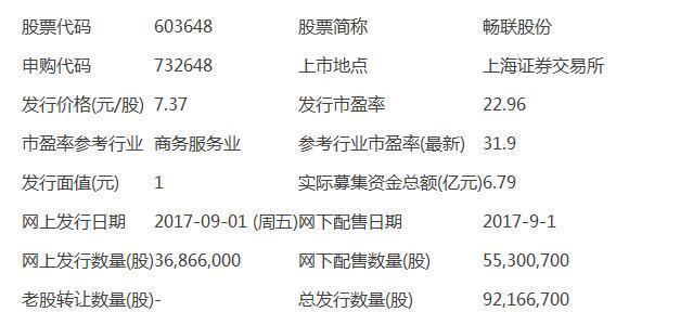 今日股票申购代码 731408DCC0B508025900F91CB0BCCDB7.jpg
