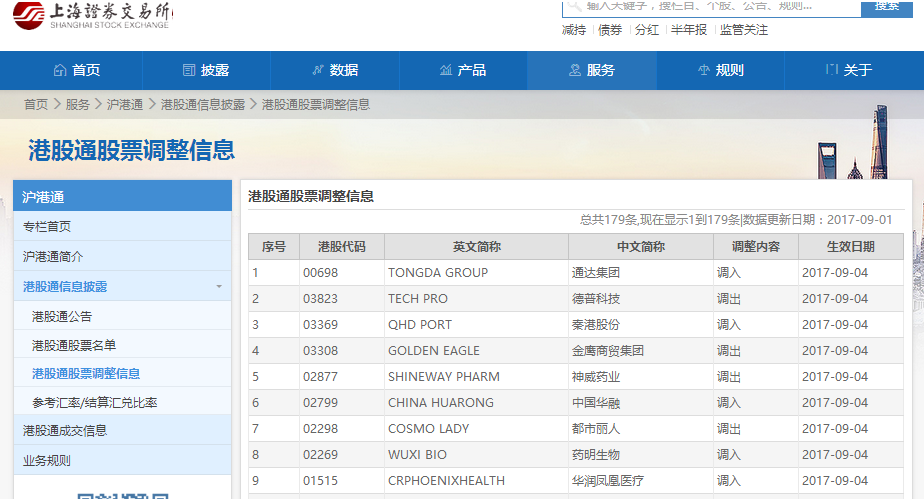 上海证券交易所纳入恒腾网络为沪港通标的股9