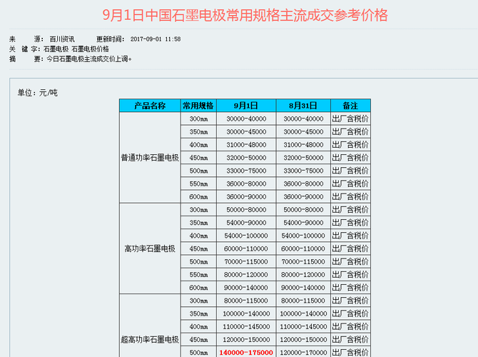 涨到20万了!_方大炭素(600516)股吧_东方财富