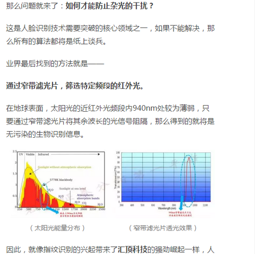 水晶光电的黑技术解决了太阳光之中大量的红外