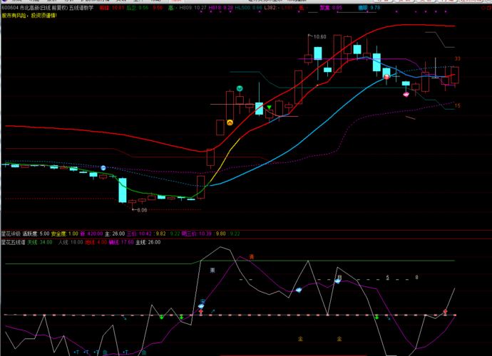 市北高新 路畅科技 爱司凯 必创科技,发图给咨询