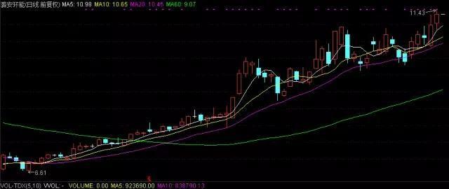 超赢九点半潞安环能601699_潞安环能(60169