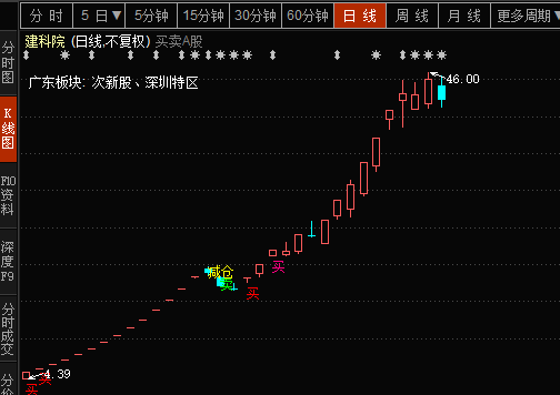 出手 建科院 如图_建科院(300675)股吧_东方财