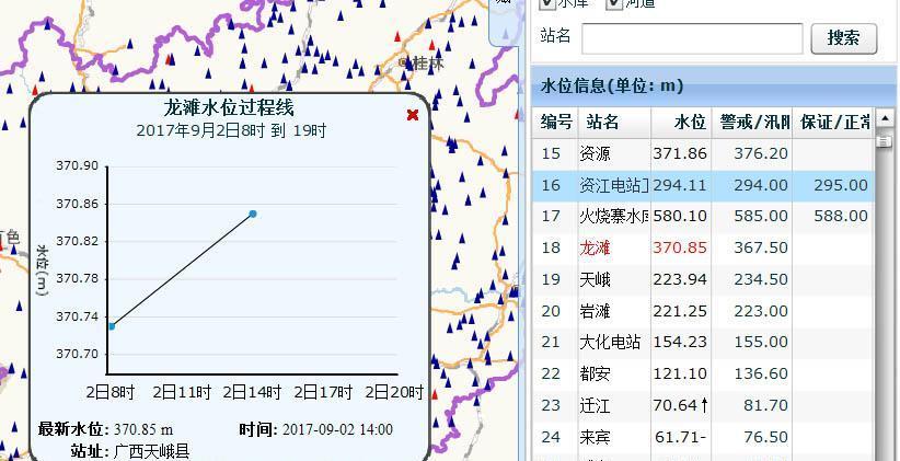 龙滩每天的实时水位更新_桂冠电力(600236)股