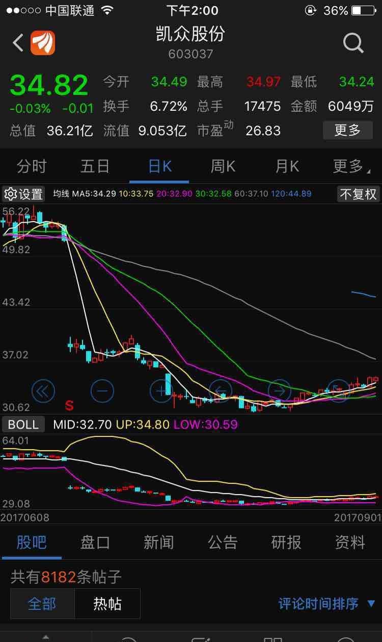 13,填权行情～开始～_凯众股份(603037)