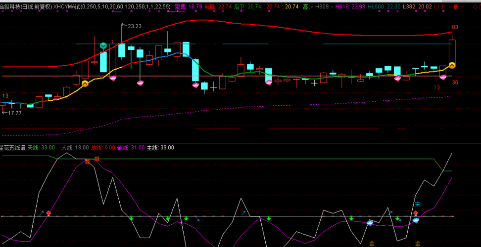 300477_合纵科技(300477)股吧_东方财富网股吧