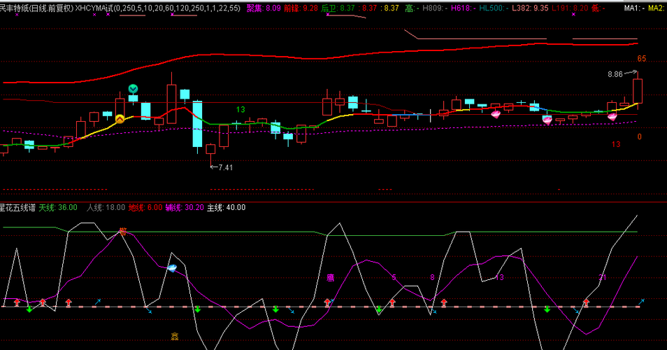 600235_民丰特纸(600235)股吧_东方财富网股吧