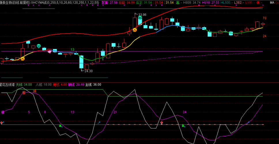 300601_康泰生物(300601)股吧_东方财富网股吧