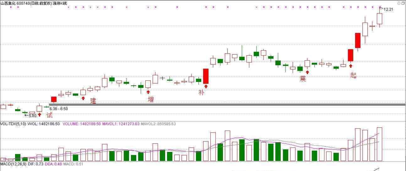 国国论市:9.4$002362 必创新高
