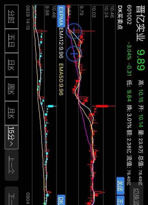 晋亿实业 分时图平台破位 加速下跌在即 清仓出
