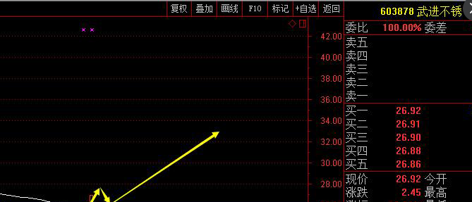 武进不锈_武进不锈(603878)股吧_东方财富网