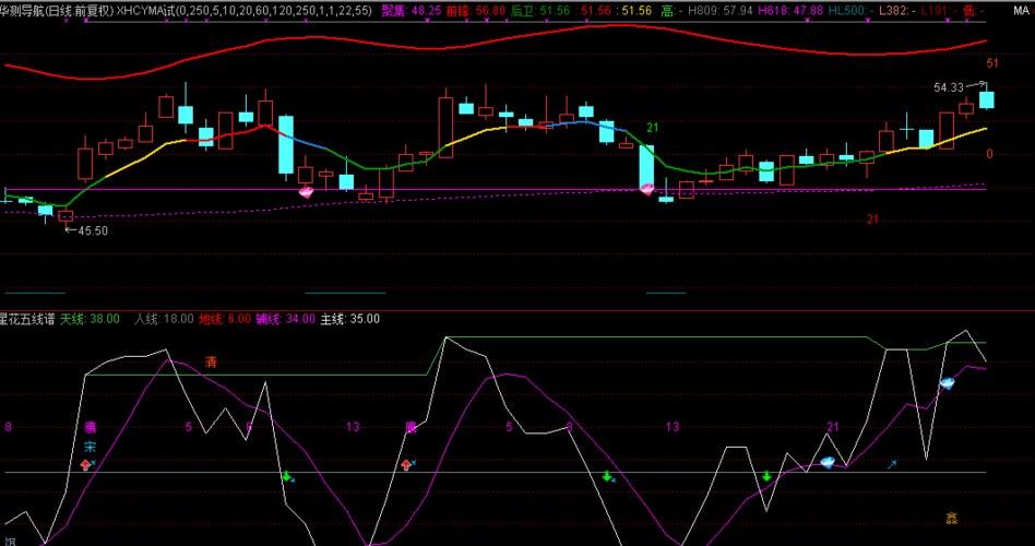 300627_华测导航(300627)股吧_东方财富网股吧
