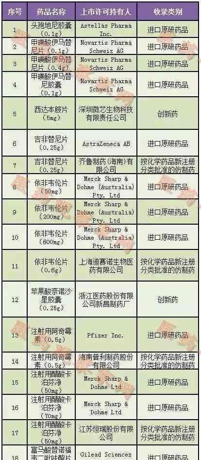 浙江医药-中国首次发布上市药品目录集!19个药
