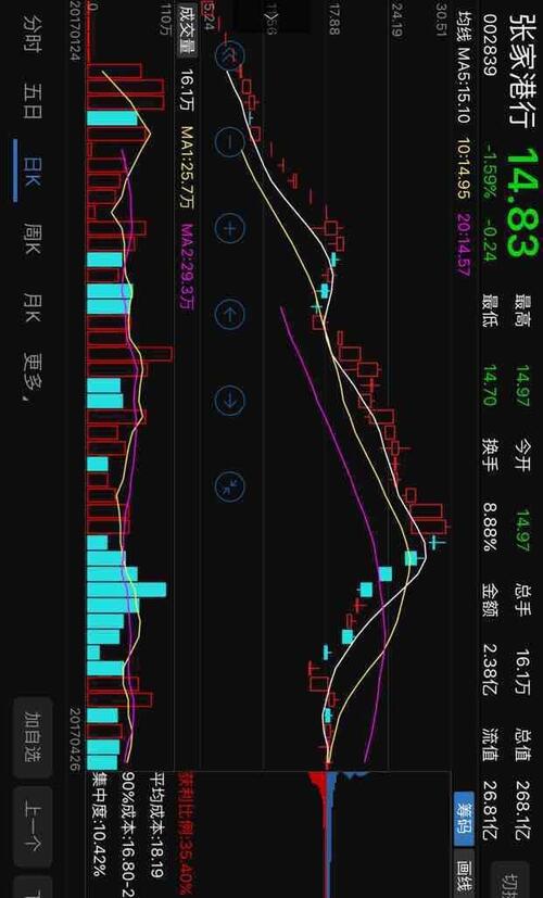 300682会复制这个走势么?敬请期待…_朗新科