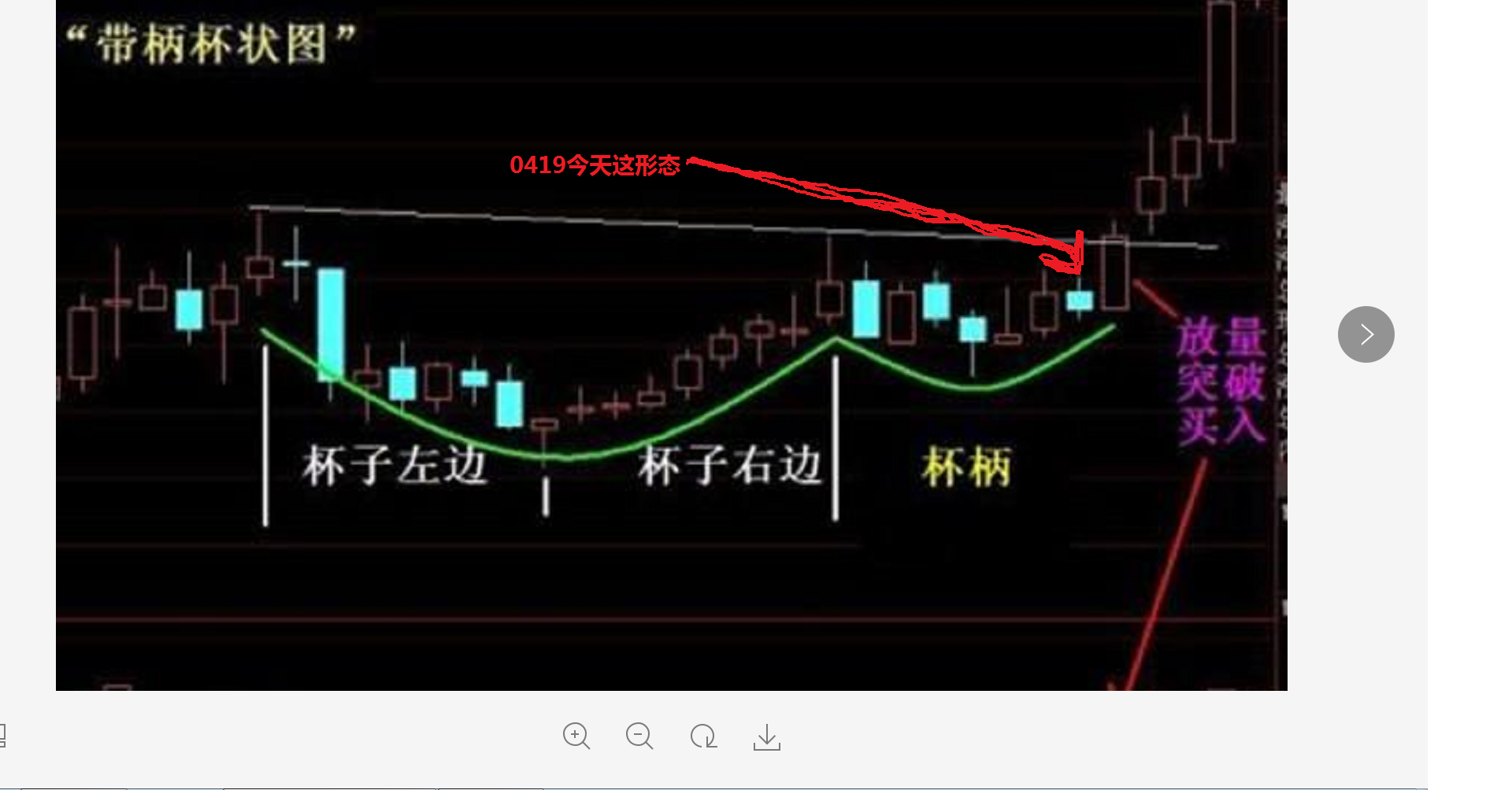 叫杯柄形态_浩丰科技(300419)股吧_东方财富网股吧