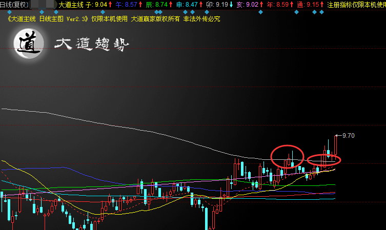 临近3400点该买什么股_博客(dcblog)股吧_东方