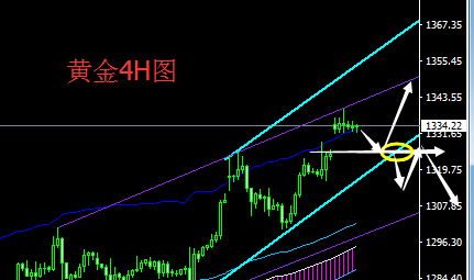 实时金价最新消息 4AC327A14C1037B4FBA72C13E5B00E8D.png