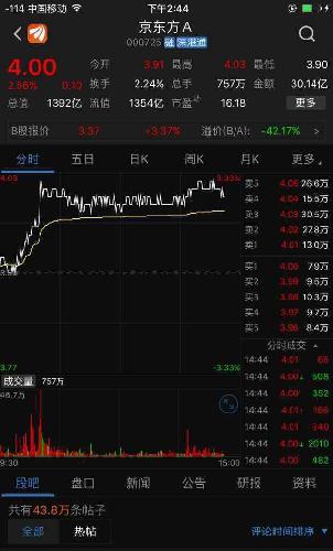 传李冬声已买入大量的京东方A000725,为什么