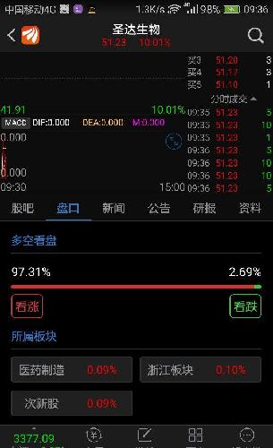 [图片]_圣达生物(603079)股吧_东方财富网股吧