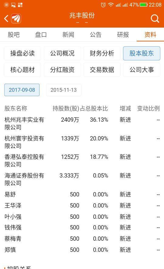 刚才特意查了一下刚上市的其他股票,只有兆丰股份中签