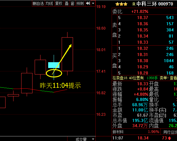昨天博客重点送出的 中科三环 今天大涨_博客