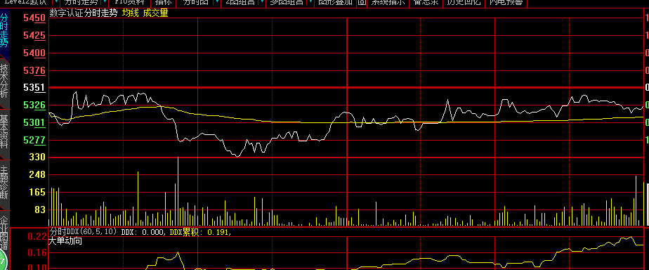 业绩增加公积金高估值合理股本少科技股,趁下跌低吸中线捂好必有厚报!