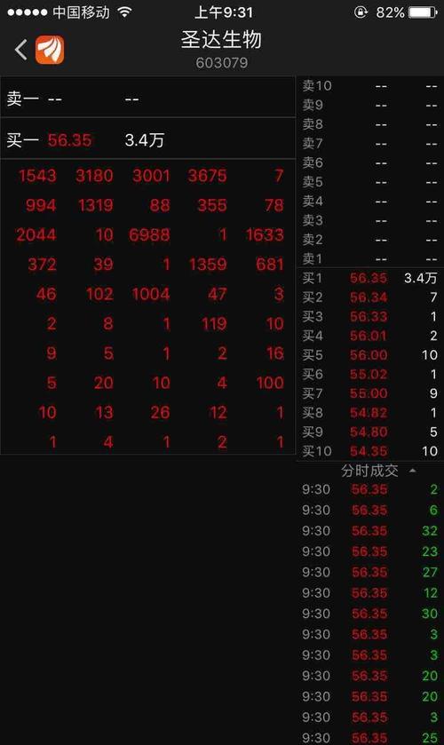 七手兄弟顶住_圣达生物(603079)股吧_东方财