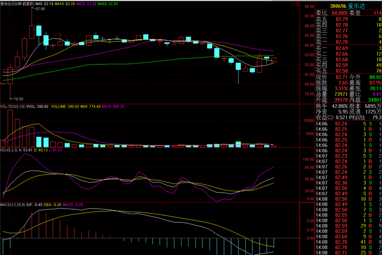 爱乐达实时解盘_爱乐达(300696)股吧_东方财