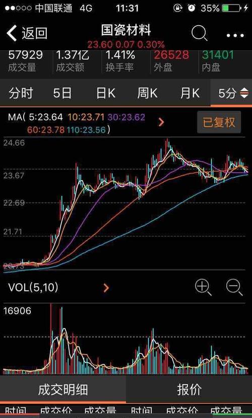 拉拉拉拉拉_国瓷材料(300285)股吧_东方财富