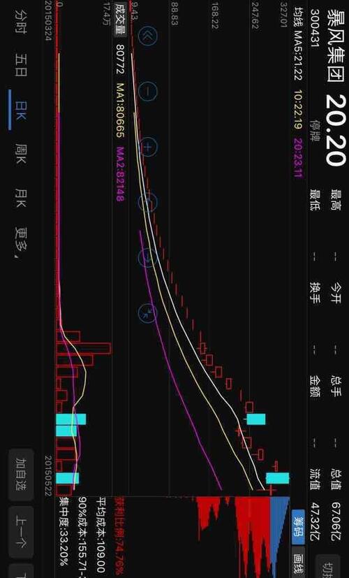 创业黑马300688将会复制暴风集团300431的走