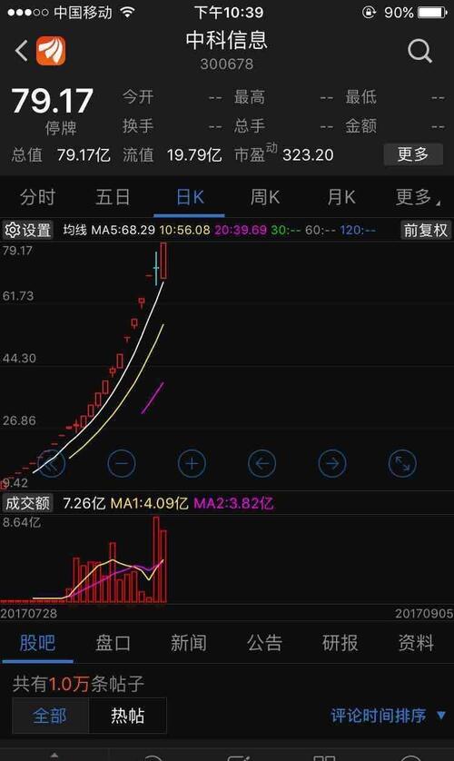 考中科信息8月10号的走势,你就知道该怎么做了