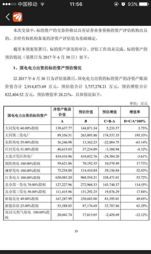 粗暴的扒一扒神电重组后的每股净资产…初级!