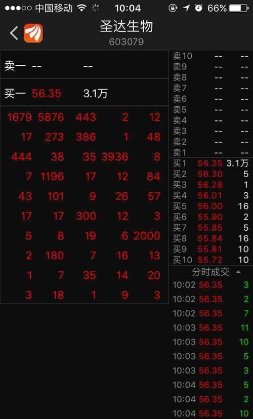 [图片]_圣达生物(603079)股吧_东方财富网股吧