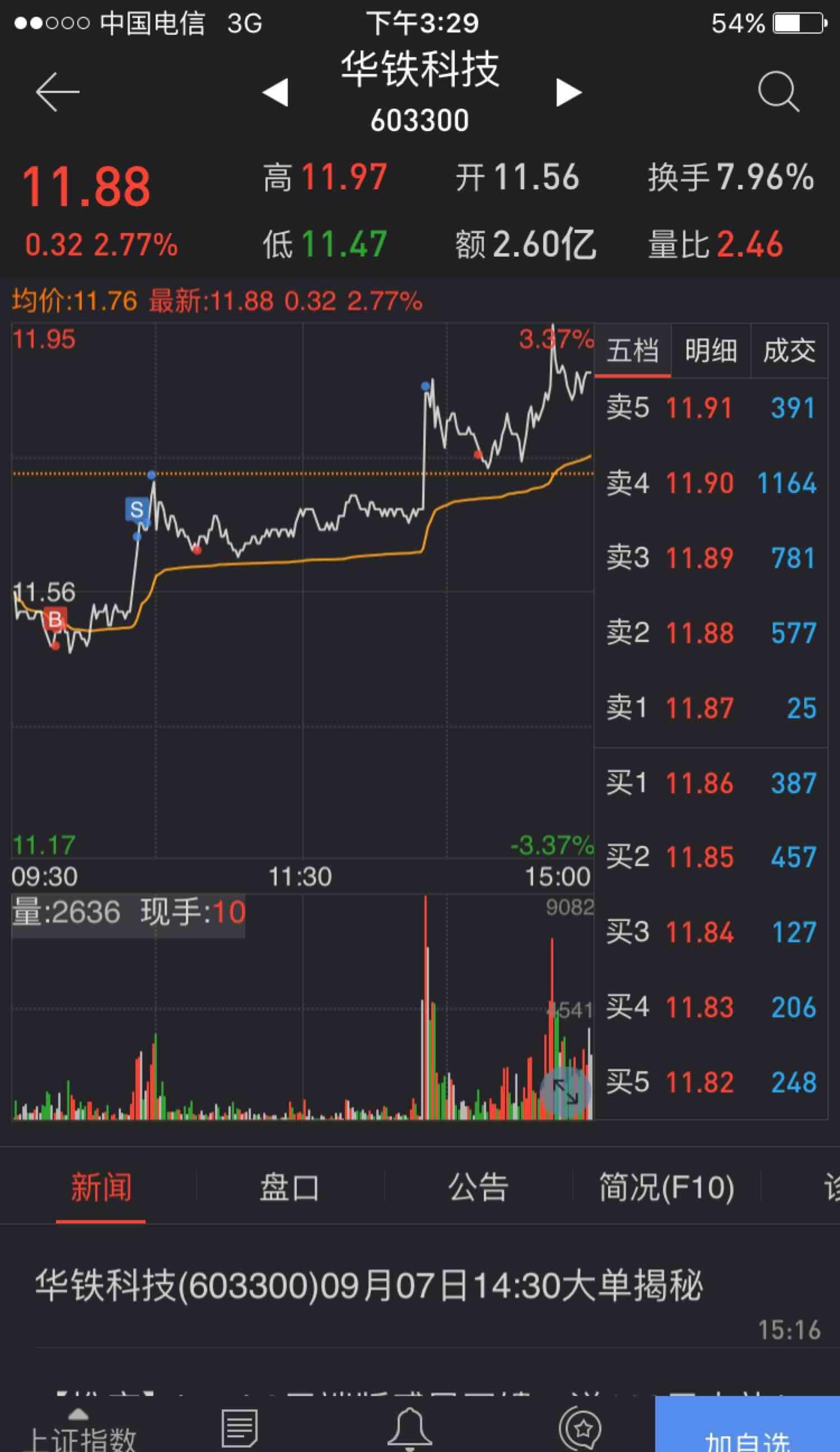 今日操作记录!_华铁科技(603300)股吧_东方财富网股吧