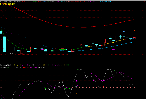 赛托生物 山西证券 华安证券 永悦科技,发图给咨
