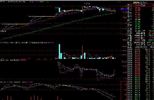 9月7日爱乐达实时解盘_爱乐达(300696)股吧_