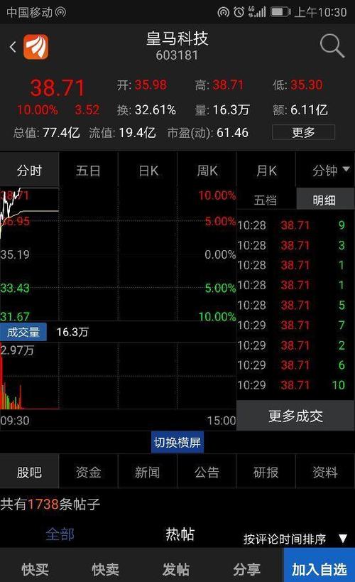 收获两个涨停板_皇马科技(603181)股吧_东方