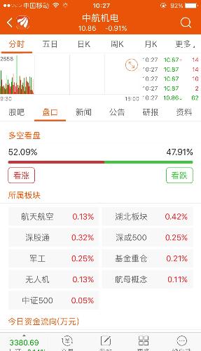 不?我一个小女子都感到脸红!还中字头军工股?