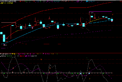 赛托生物 山西证券 华安证券 永悦科技,发图给咨