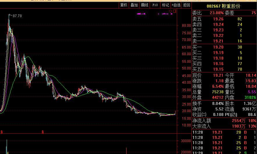 重磅!鞍重股份(002667)应邀参加2017河北雄安