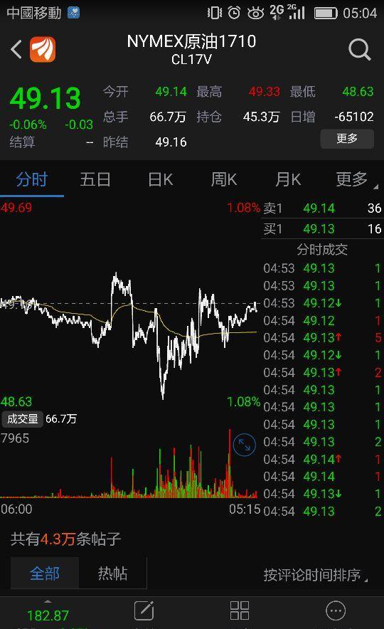 9.8 扫我头像,看外盘期货! 先回顾一下昨天外