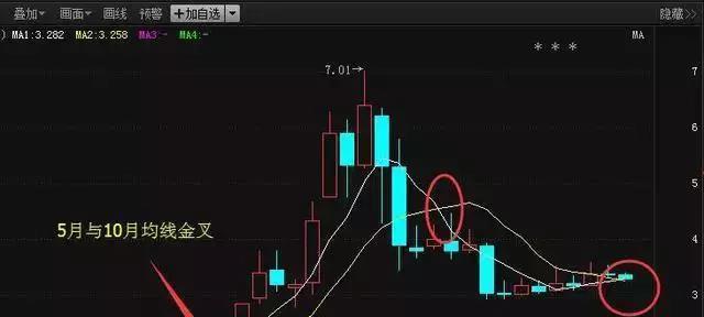 一文搞懂 月线、周线 交易技巧!(图解)_博客(dc